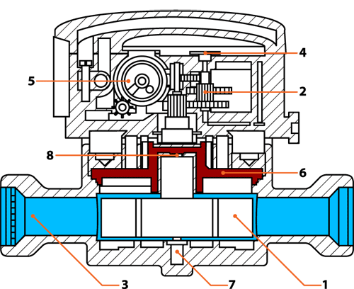 Схема счетчика водяного